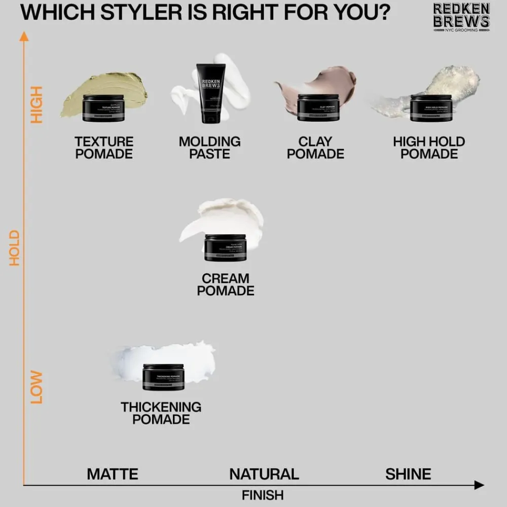 Redken Brews Clay Pomade Clearance