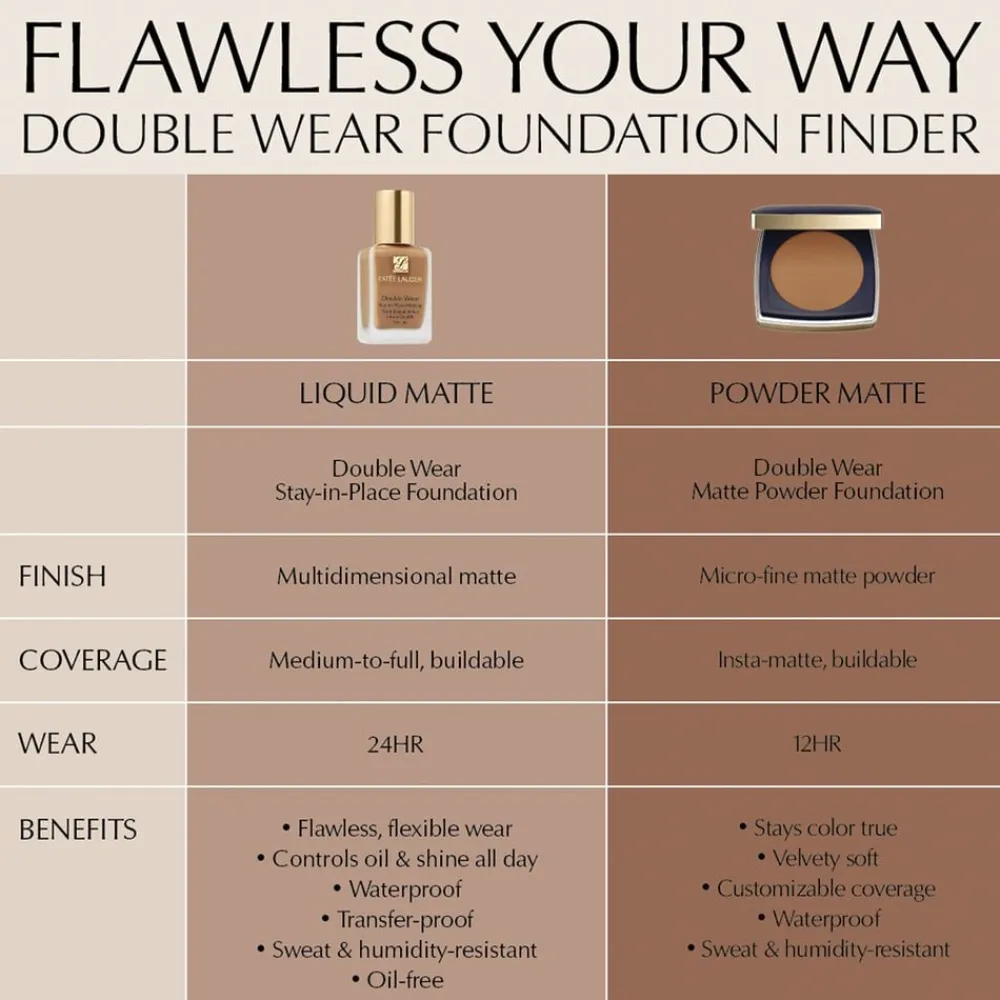 Estée Lauder Double Wear Stay-In-Place Matte Powder Foundation