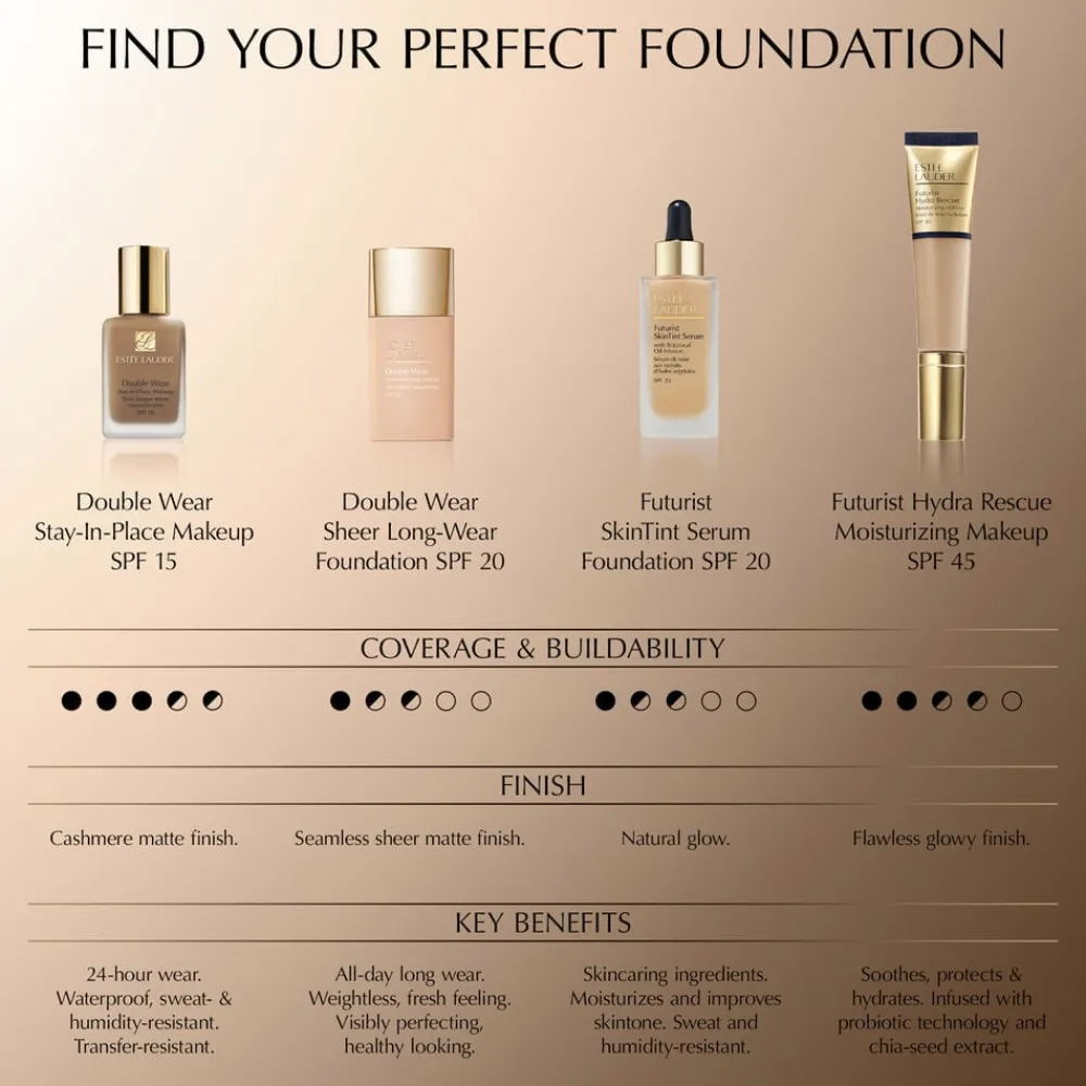 Futurist Hydra Rescue SPF 45>Estée Lauder Online
