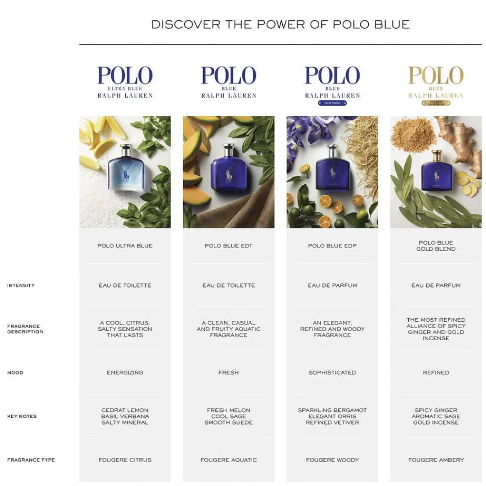 Polo Ralph Lauren Ralph Lauren Polo Blue Eau de Toilette 4ml