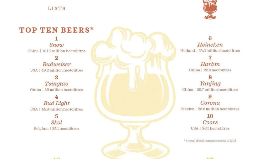 The Little Book of Beer>Bøger Best